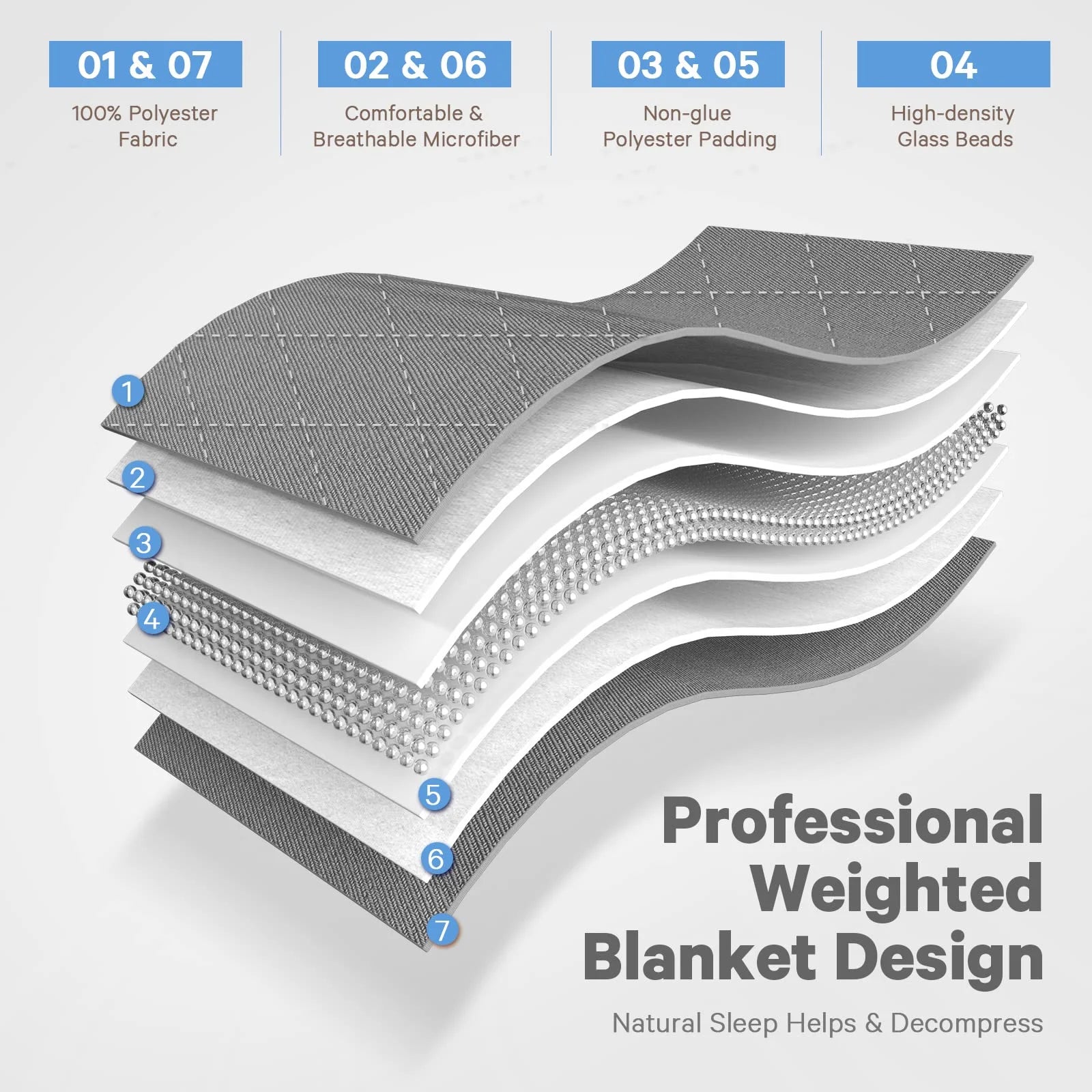 DreamWeight™ 18lb Weighted Blanket – Cooling Comfort for Deep Sleep